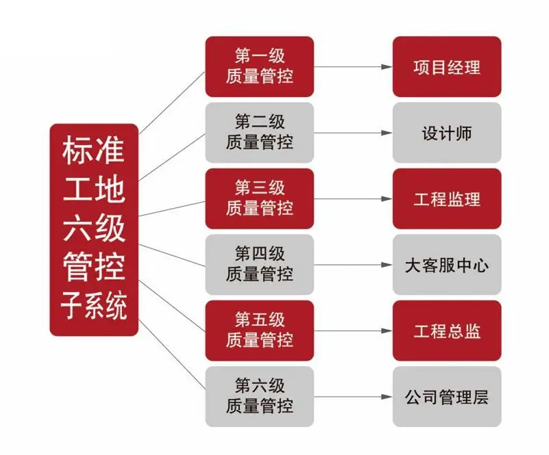 為何南京紅牛裝飾敢承諾“五年品質(zhì)保障，十年仍不落后”？13